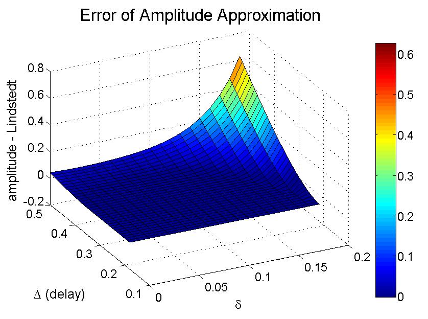 Figure 20